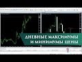 Дневные максимумы и минимумы цены!