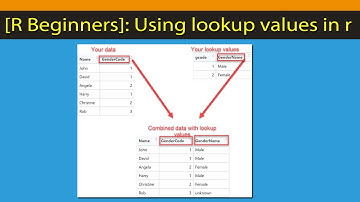 [R Beginners] - Call it merge or call it vlookup, it is easier than you think. Master it in 3 mins.