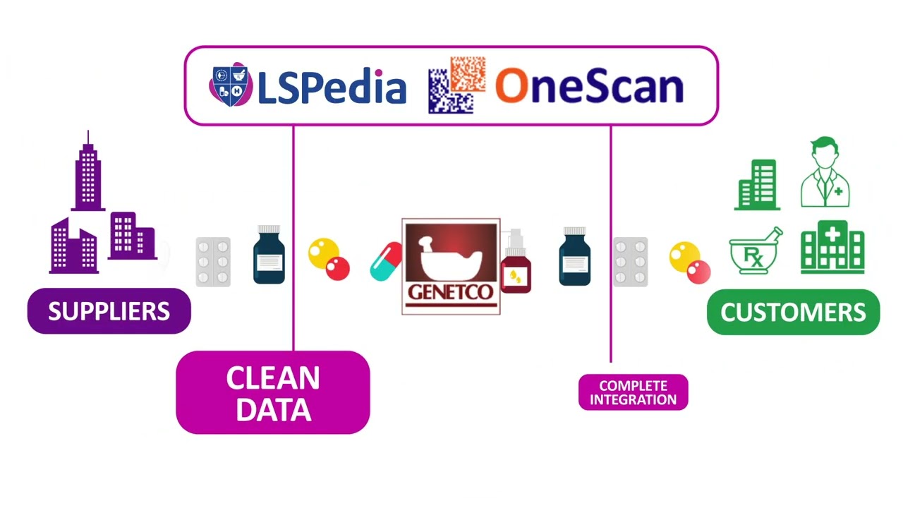 Genetco Case Study | Solving DSCSA Data: How LSPedia Saved Time, Money, and Stress