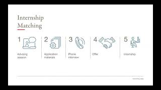 The Washington Center Internships