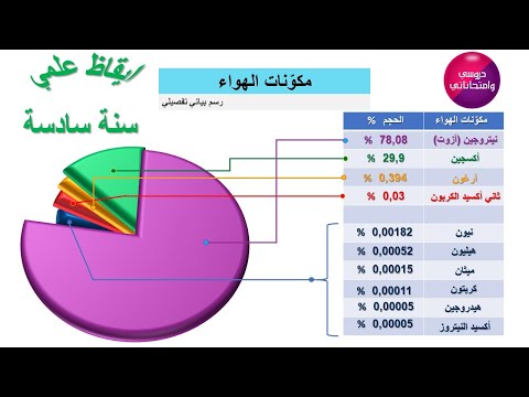 فيديو: ما هو المكون الرئيسي في الهواء