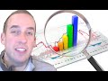 How to perform simple market analysis