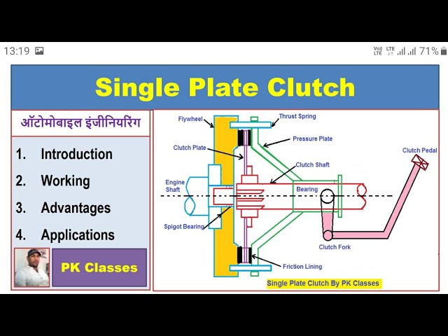 Clutch (Working & Parts) (हिन्दी ) 