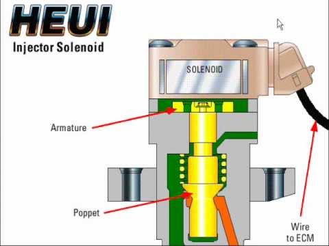 Соленоид ампера. Насос HEUI Caterpillar. Схема форсунки HEUI c7. Форсунки HEUI Caterpillar. Насос HEUI c9 устройство.