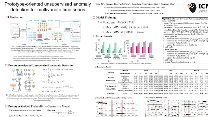 ICML AI - Unsupervised Anomaly Detection Multivar.Time Series (11/15)
