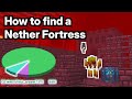 How To Find A Nether Fortress In 100 Seconds How To Find A Nether Fortress In 100 Seconds