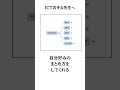 NotebookLMのマインドマップ