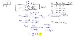 C13 3 A 3-bit binary-weighted DAC