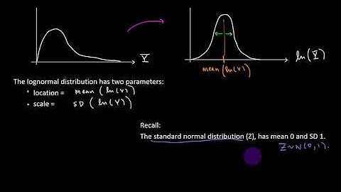 Normal Distributions - Part 5 - Lognormal Distribution