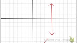 Graphing Linear Equations Binder Notes Examples 3 and 4