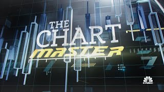 The Chartmaster sees bitcoin falling to $15,000 screenshot 4