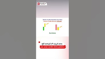 Candlestick Pattern Strategy | #ytshorts #shorts #candlestickpatterns #candlestick #trending #viral