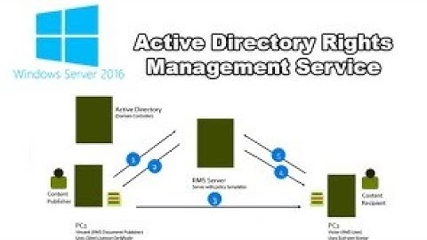 Hướng dẫn cài dịch vụ Active Directory Rights Management Services (AD RMS)
