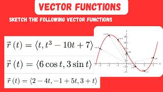 Vector functions - how to sketch vector functions Net Worth