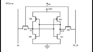 SRAM technology | FPGA technologies  | VLSI | Lec-77