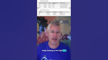 Contacts: Contact Details Page (Load time Optimizations)