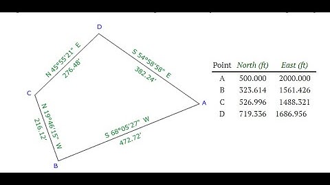 how to plot lot bearings on EXCEL