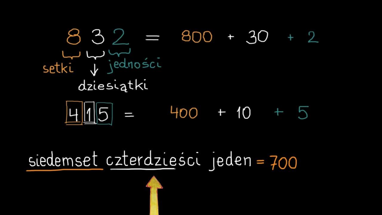 Zapisz Liczbę W Postaci Potęgi O Podstawie 3 Zapisywanie liczb słowami i w postaci rozszerzonej - YouTube