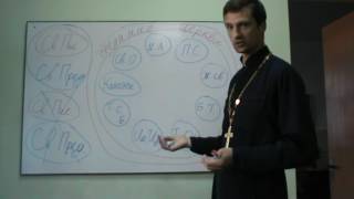 Священное Предание. Православие в схемах. Часть 5.