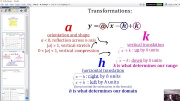 6.3 - Transformations of the Square Root Function