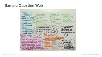 Using Hierarchies Of Skills To Achieve And Assess Automatic Multimodal Comprehension