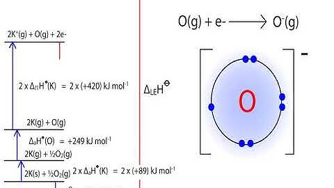 OCR Year 2 5.2.1-5.2.2  Enthalpy video 1