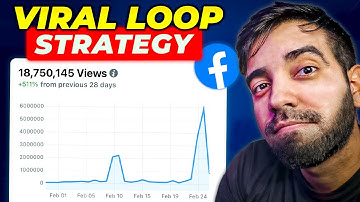 18 MILLION Views With This Facebook Strategy