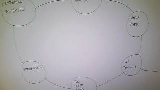 Non Disney Kingdom Hearts world map (Remake)