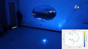 Control Theory - Autonomous Blimp