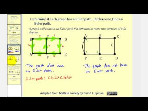 Video: Wat is het verschil tussen het Euleriaanse pad en het Euleriaanse circuit?