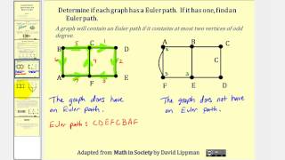 Graph Theory:  Euler Paths and Euler Circuits