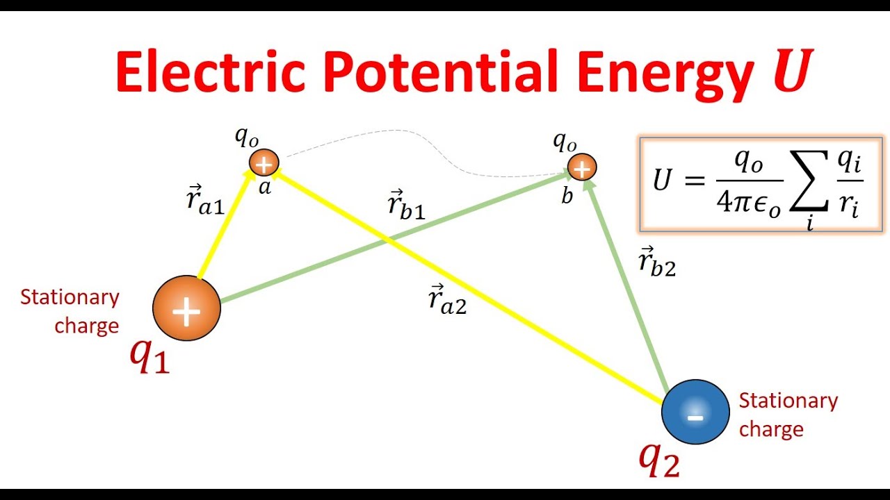 Energy units. Potential Energy. Electric potential. Potential Energy in Electronics. Between Plate Electric potential Energy.