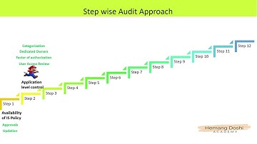 Lecture 1 - Introduction - Practical Aspects of Information System Audits