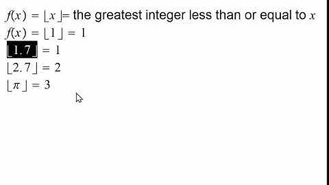 Greatest Integer Function Geogebra