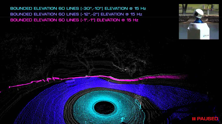 Ocular Robotics 3D LiDAR Scanning Systems