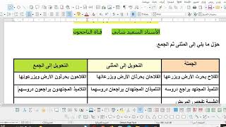 تصريف الجمل (الجزء1) للسنة الرابعة والخامسة