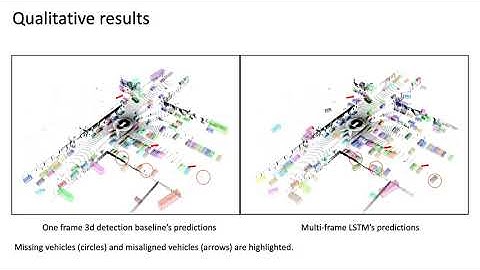 An LSTM Approach to Temporal 3D Object Detection in LiDAR Point Clouds