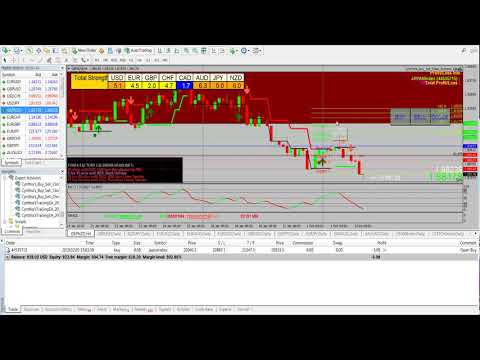 Download Currency Strength Meter For Windows Free