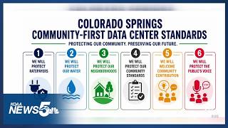 Colorado Springs mayor releases framework on data center standards