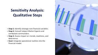 Sensitivity Analysis Capital Budgeting Presentation