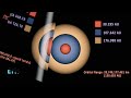 Solar System Objects Orbit Deviation: Calculating Orbital Range