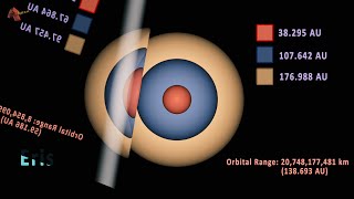 Solar System Objects Orbit Deviation: Calculating Orbital Range