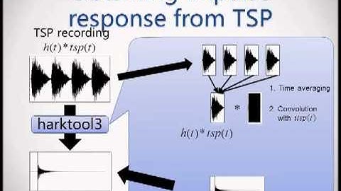 HARK Transfer Function Tutorial with Japanese subscription