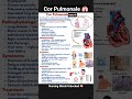 Cor Pulmonale #nursingstudent #medicalstudent #aiimsnorcet #norcetmcq #nursing #bscnursing #lungs