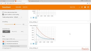 Python Deep Learning Solutions: Visualizing and Analysing Network | packtpub.com