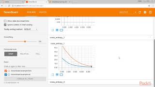 Python Deep Learning Solutions: Visualizing and Analysing Network | packtpub.com
