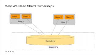 Cadence Meetup: Cadence Architecture