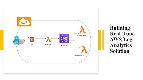 Building Real-Time AWS Log Analytics Solution
