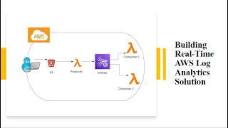 Building Real-Time AWS Log Analytics Solution