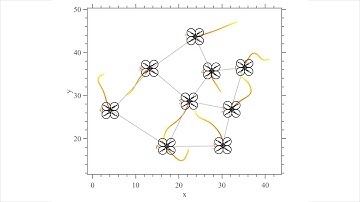 Distributed Formation Control of Quadrotors with Collision Avoidance: Simulation